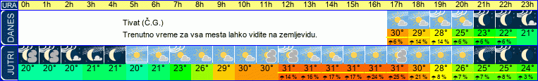 vreme