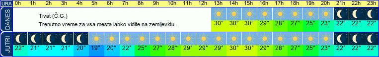 vreme