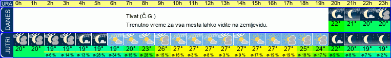 vreme