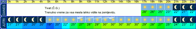vreme