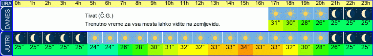 vreme