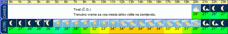 vreme