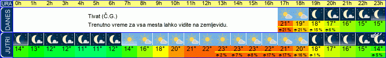 vreme