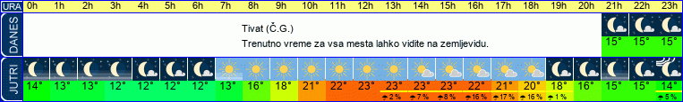 vreme