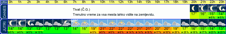 vreme