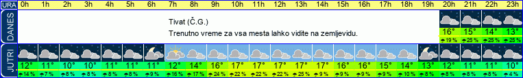 vreme