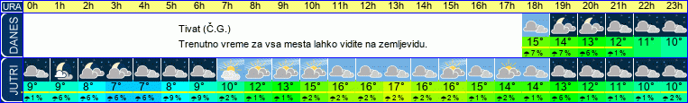 vreme