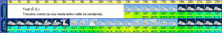 vreme
