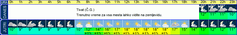 vreme
