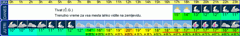 vreme