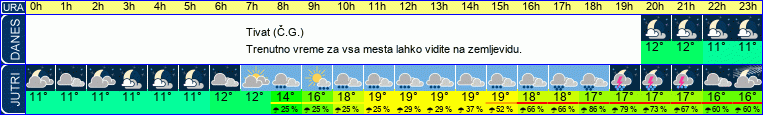 vreme