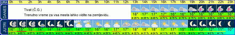 vreme
