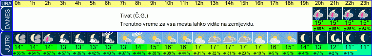 vreme
