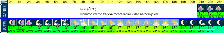 vreme