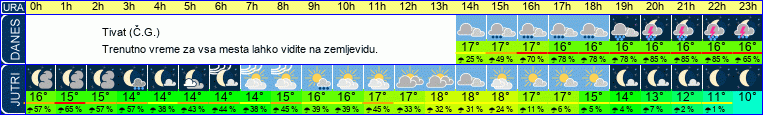 vreme