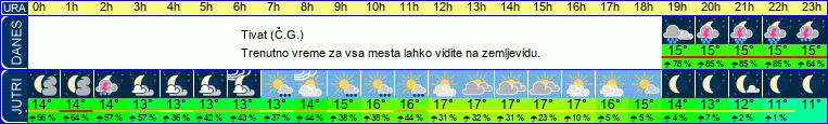 vreme