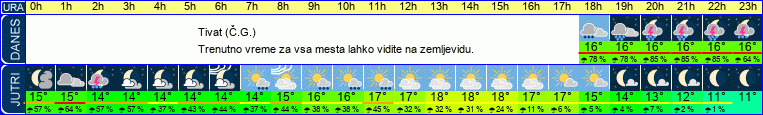 vreme