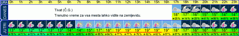 vreme