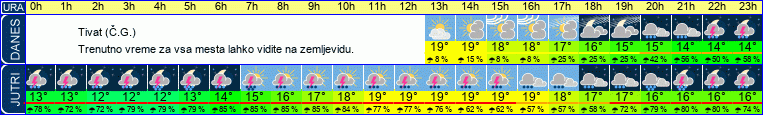vreme