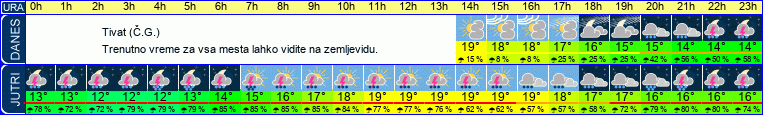 vreme
