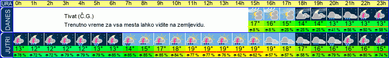 vreme