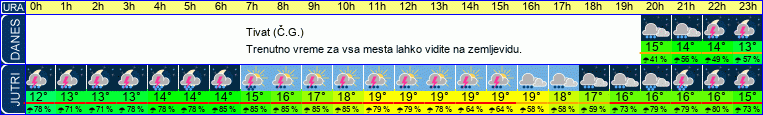 vreme