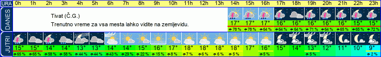 vreme