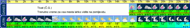vreme