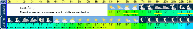 vreme