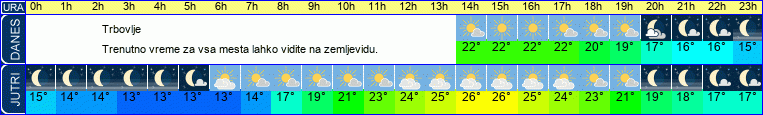 vreme