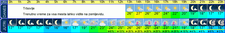 vreme