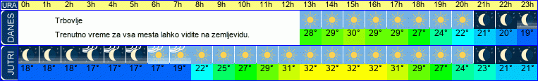 vreme