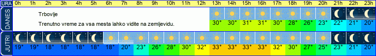 vreme