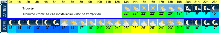 vreme