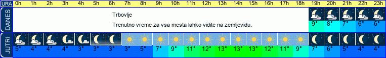 vreme