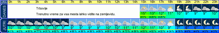 vreme