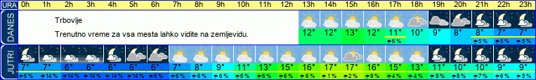 vreme