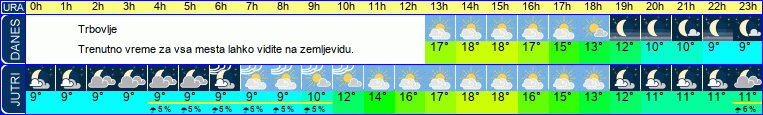 vreme