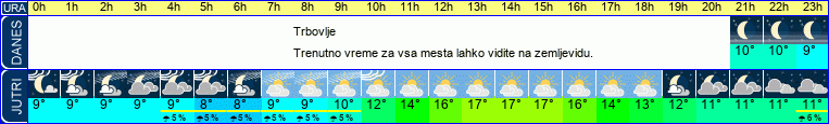 vreme
