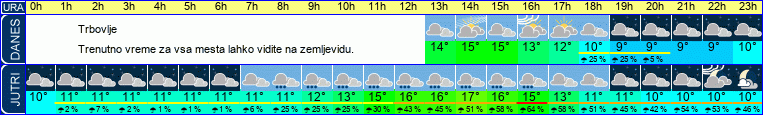 vreme