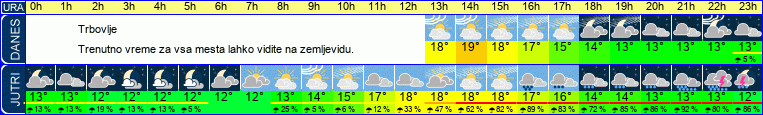 vreme