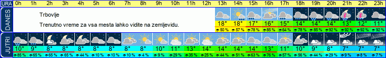 vreme
