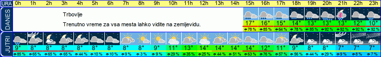 vreme