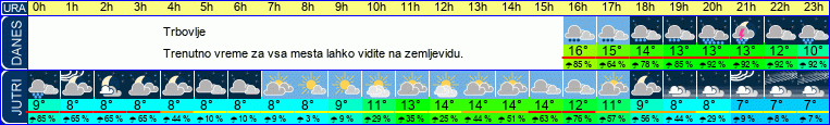 vreme
