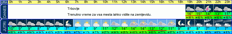 vreme