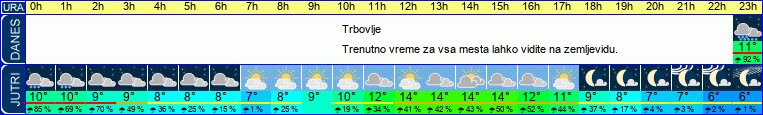vreme