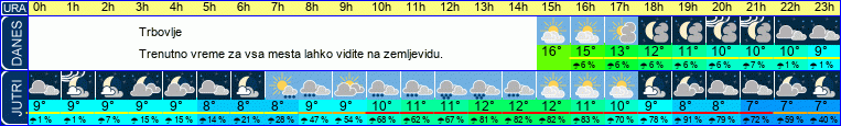 vreme
