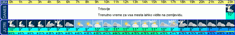 vreme