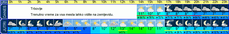 vreme