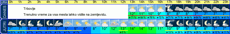 vreme